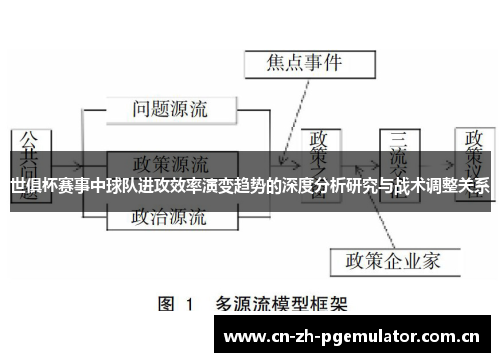 世俱杯赛事中球队进攻效率演变趋势的深度分析研究与战术调整关系